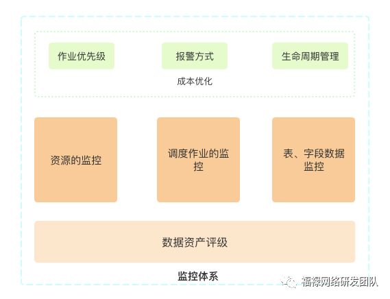 大数据下的质量体系建设