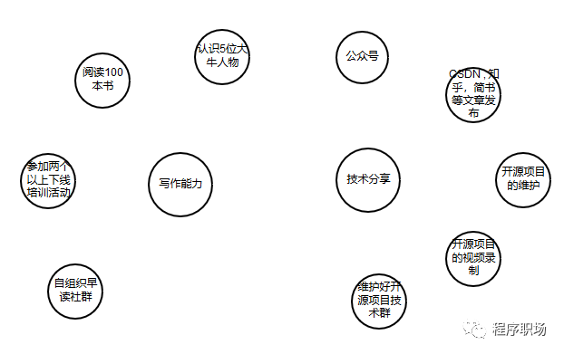 2020年我打算这样完成我的伟大计划！