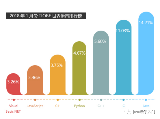 Java行业已经饱和了 现在学了java技术出来是否还能找到工作 Python学习部落 Csdn博客