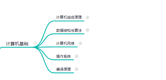 为什么要学习计算机组成原理_计算机组成原理表情包(3)