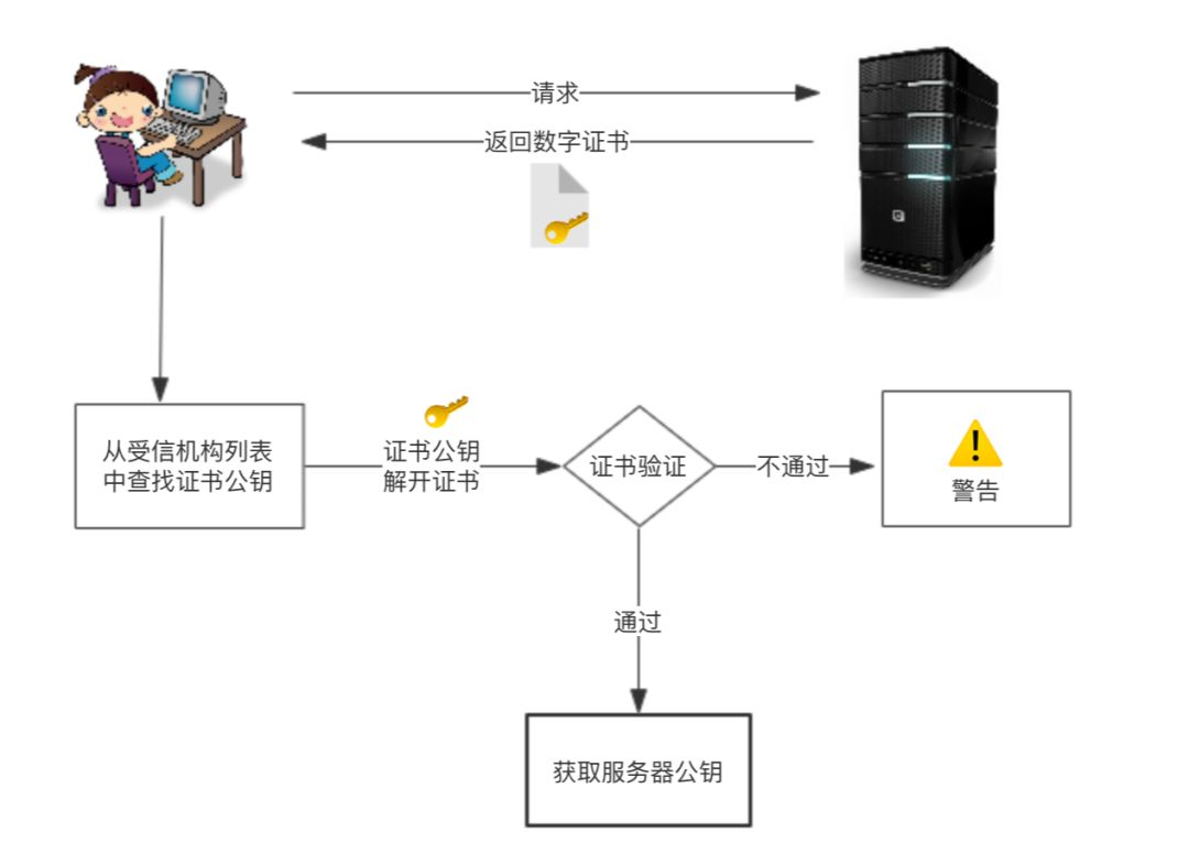 摄像头通过什么原理检测你无证驾驶(2)