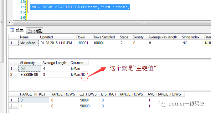 Sql Server之旅——第六站 为什么都说状态少的字段不能建索引