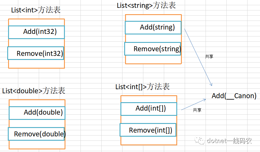 用了这么多年的泛型，你对它到底有多了解？