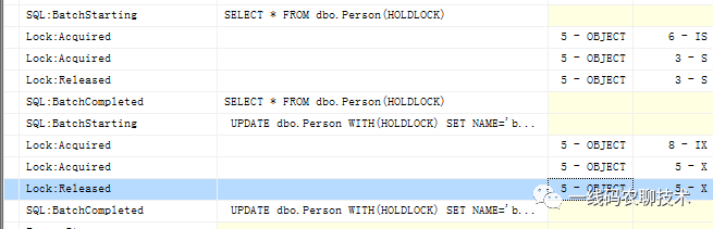 Sql Server之旅——终点站 nolock引发的三级事件的一些思考