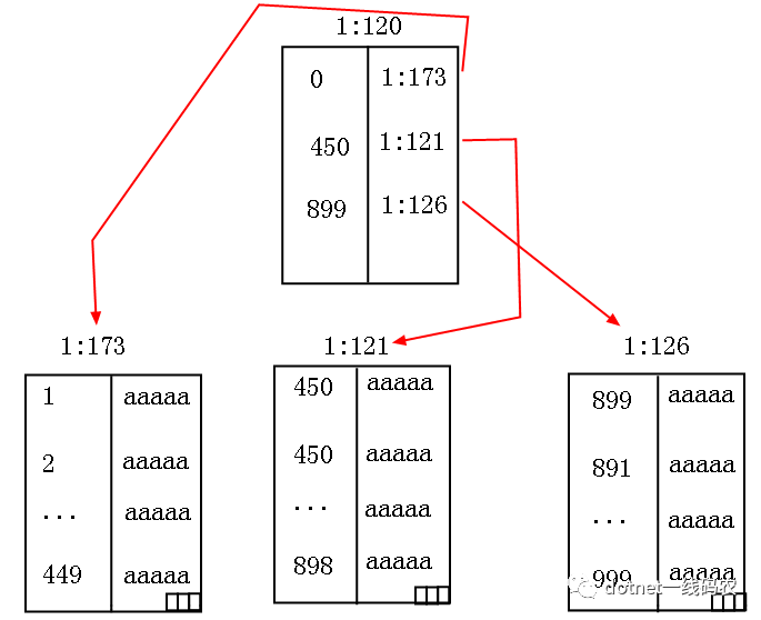 Sql Server之旅——第三站 解惑那些背了多年聚集索引的人