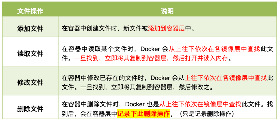 ​Docker 数据卷的管理及自动构建docker镜像