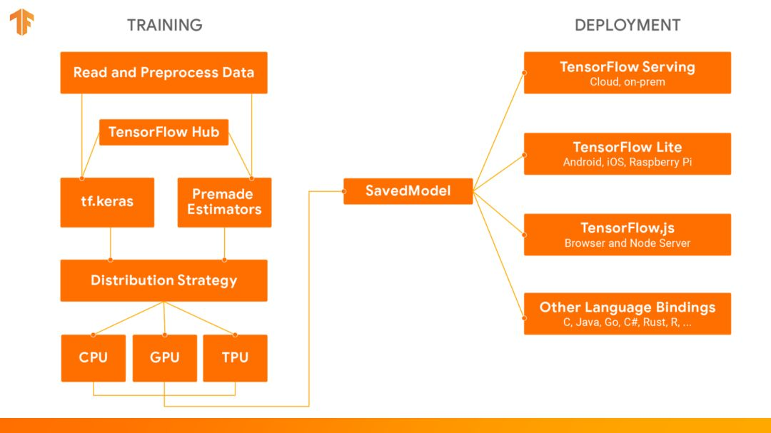 Tensorflow классификация изображений