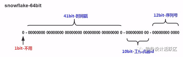 分布式全局唯一id生成算法 改进的雪花算法 解决时钟回拨问题 Abckingaa的博客 程序员宅基地 梨花算法 程序员宅基地