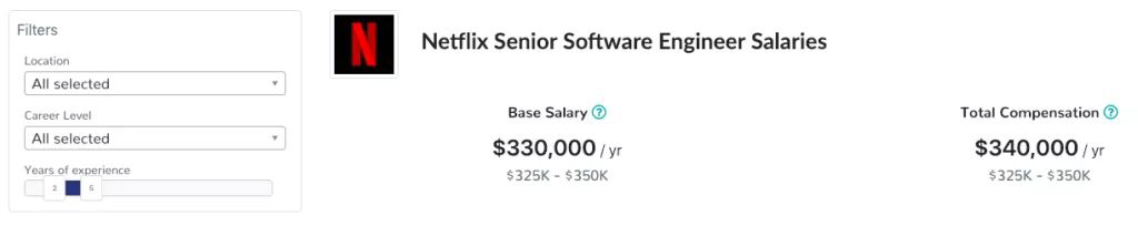 Netflix的CEO：为什么我们愿意高薪雇佣程序员？