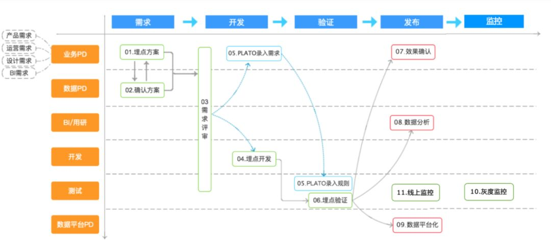 优酷客户端埋点质量保障三步曲