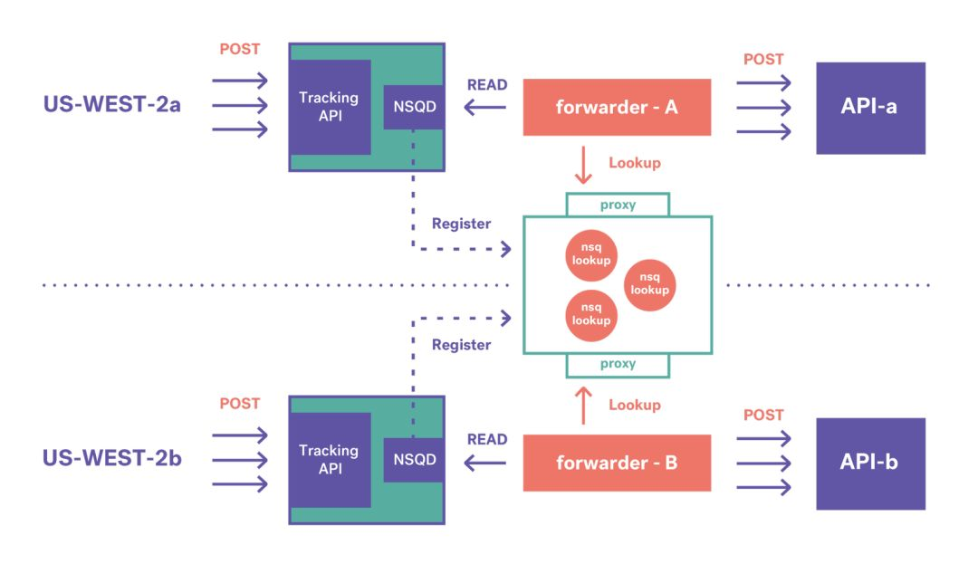 提交自首材料 Csdn