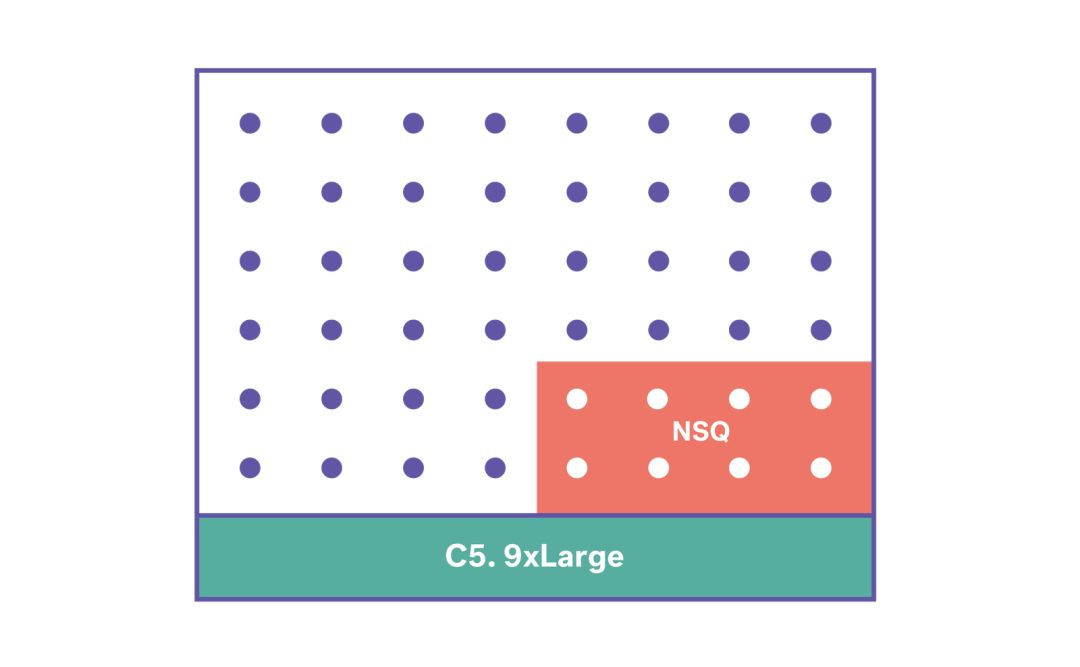 提交自首材料 Csdn