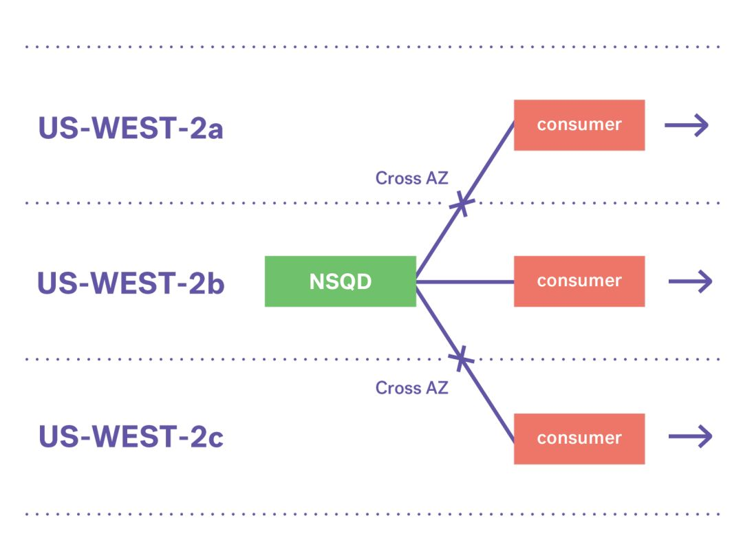 提交自首材料 Csdn