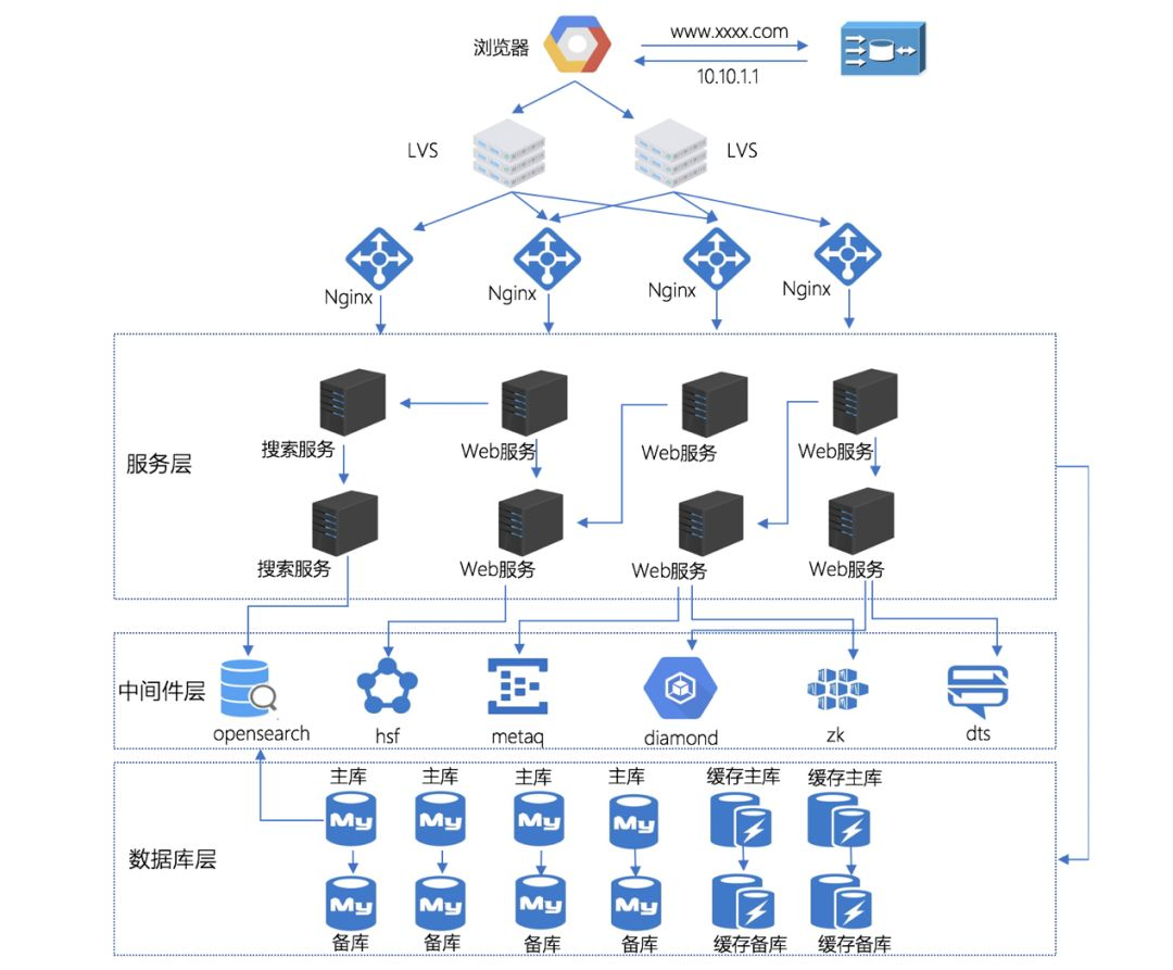 架构设计实践五部曲（五）：技术架构的战略和战术原则-CSDN博客