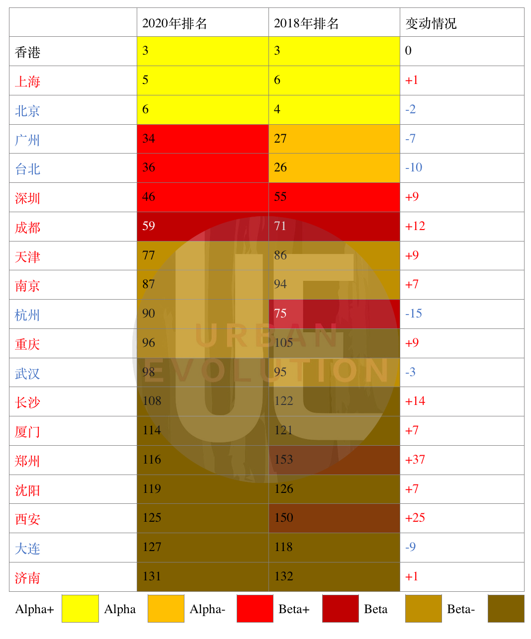 长安区2020gdp总量_2020西安各区县GDP出炉丨长安超碑林,三强座次调换(2)