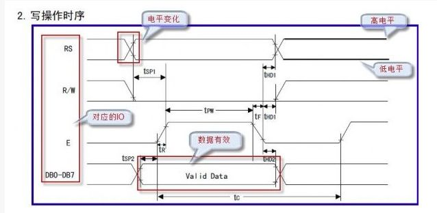 如何看懂时序图？掌握这几个程序就够了_时序图怎么看-CSDN博客