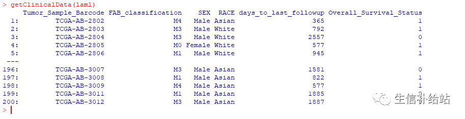maftools | 从头开始绘制发表级oncoplot（瀑布图）_肿瘤突变瀑布图-CSDN博客