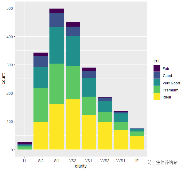 ggplot2详解八大基本绘图要素，你需要的都在这-目录版_生信补给站的 