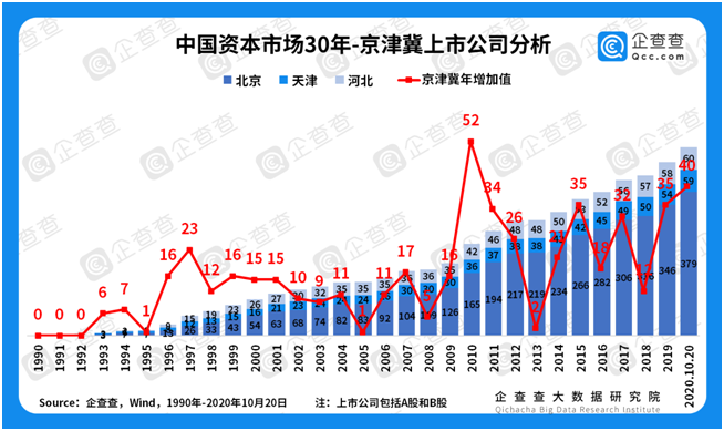 2035中部六省gdp预测_河南领跑中部六省 27省市公布一季度GDP 8个省过万亿