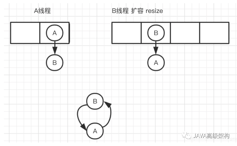 每日一面系列之HashMap夺命连环问