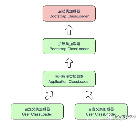 Java虚拟机(JVM)面试题（2020最新版）