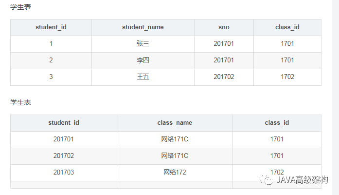 Mysql调优你不知道这几点，就太可惜了