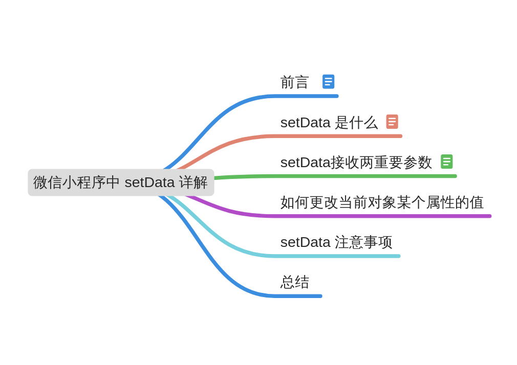 微信小程序this.setdata_小程序view覆盖上一个view