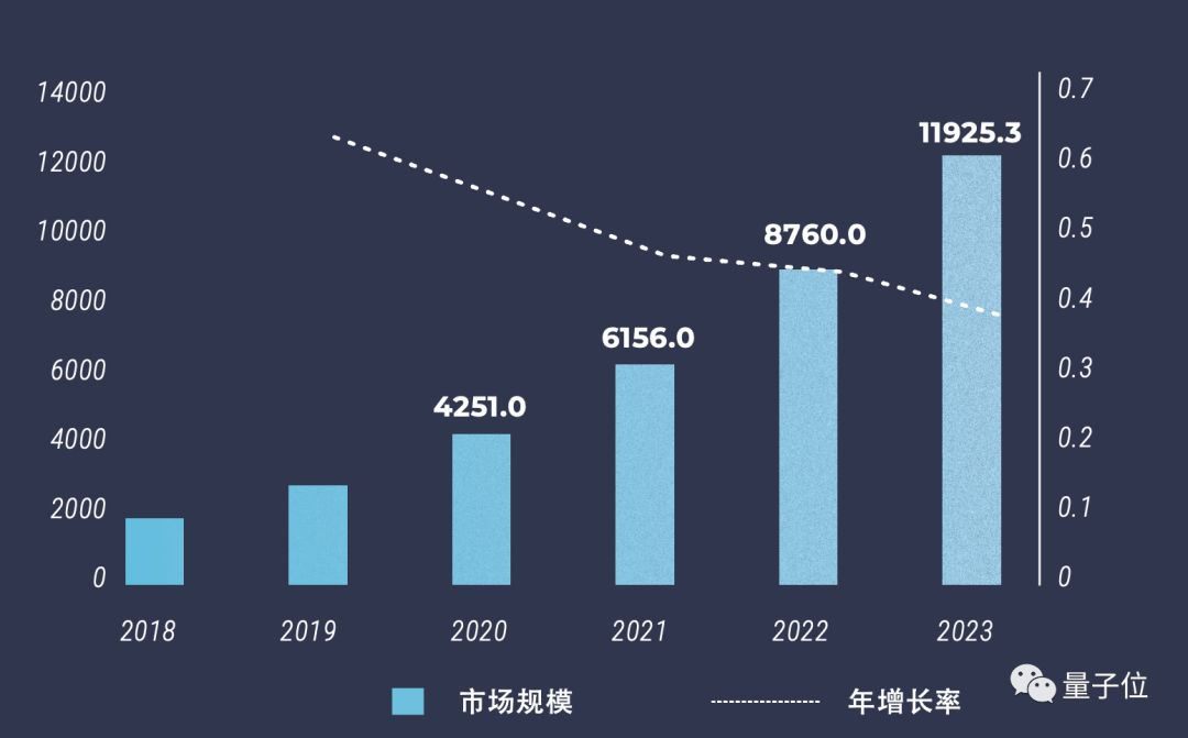 中国2023年经济总量_2015中国年经济总量(3)