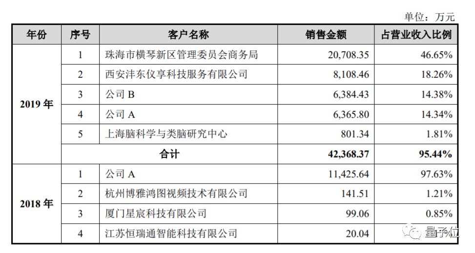 成都总人口本科生占比_成都地铁