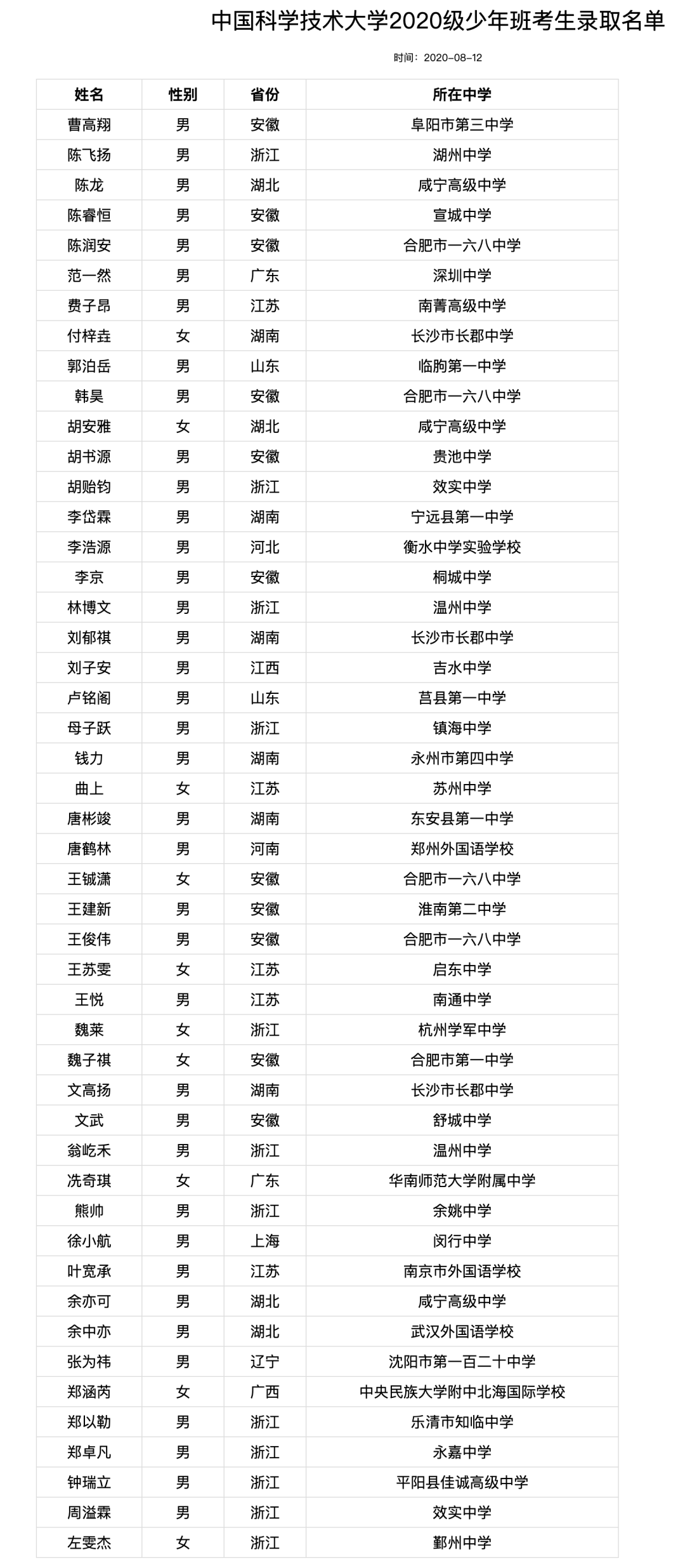郑外竞赛班收多少人 Csdn