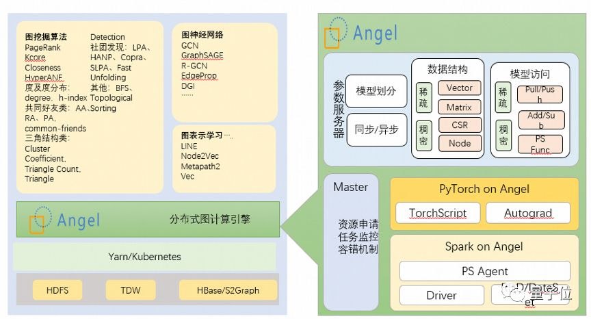 騰訊首個ai開源項目完成30版本迭代從頂級開源基金會畢業