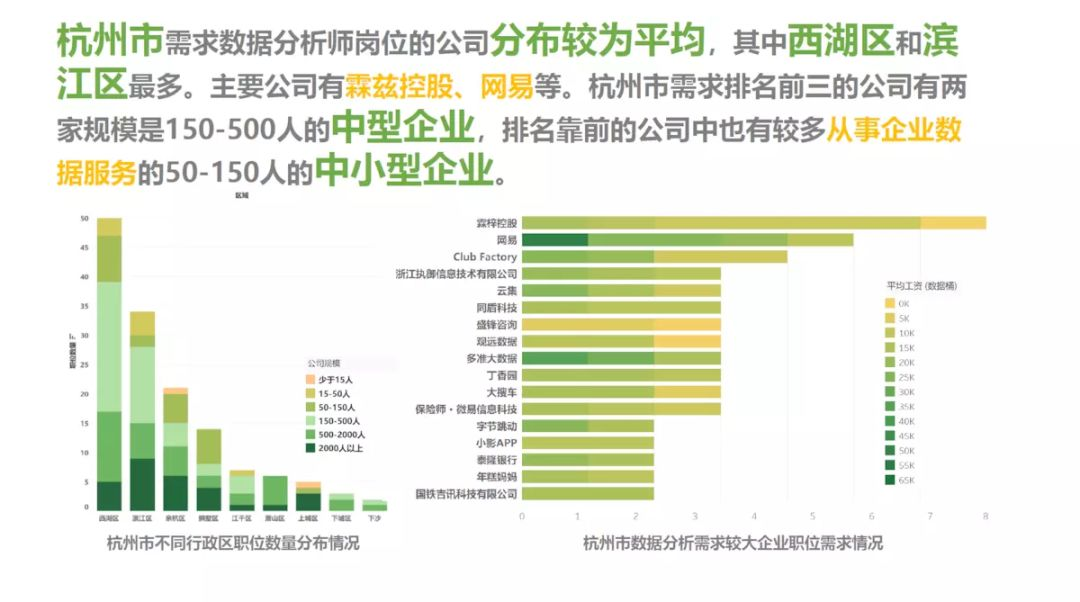 数据分析师招聘_数据分析师 招聘信息的数据分析(3)