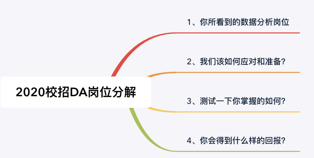 招聘情况分析_深圳11月招聘公司的分布情况分析