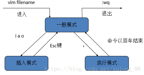 Linux 最常用命令（簡單易學，但能解決95%以上的問題）