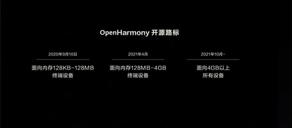 华为鸿蒙os 2 0 发布 18点18分开放源代码 Hollischuang S Blog Csdn博客