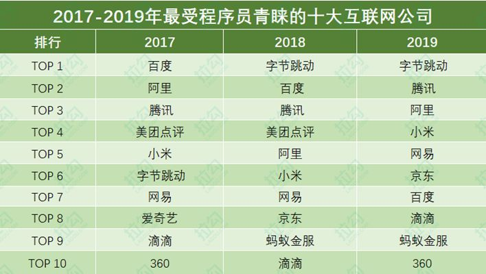 北京java招聘_你适合学Java吗 6大标准帮你分析(5)