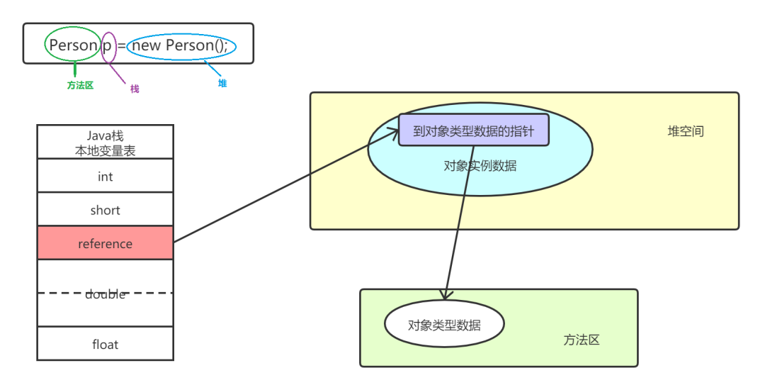 怎么养重置c盘- CSDN