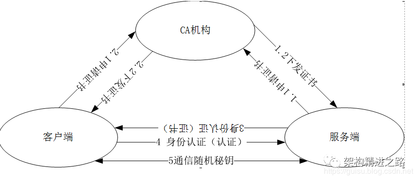 HTTP工作原理详解