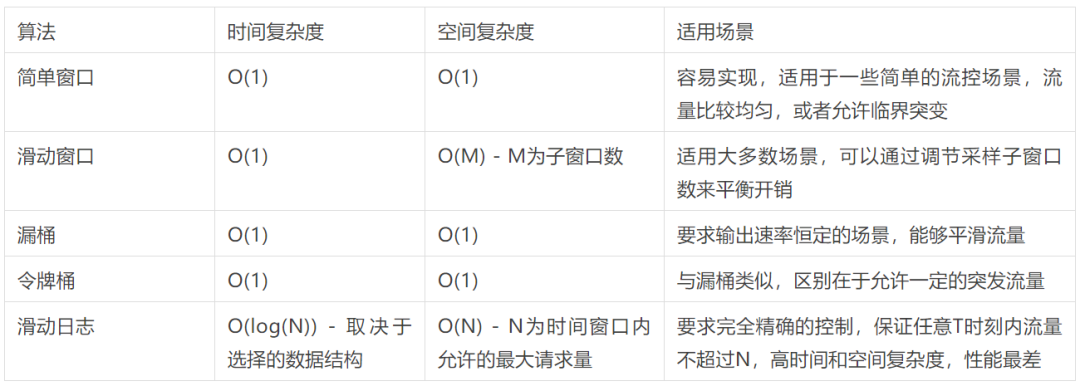 流控方案