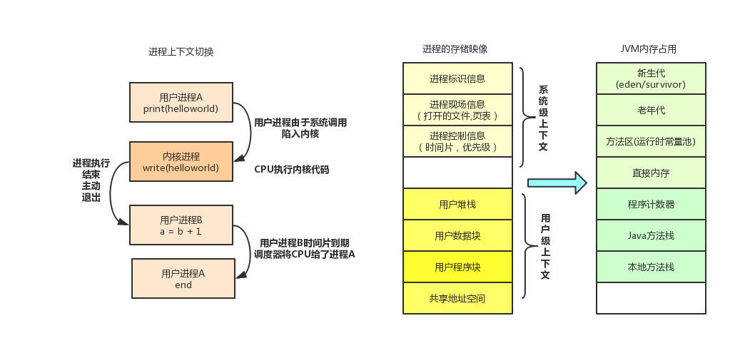 程序設計的5個底層邏輯決定你能走多快