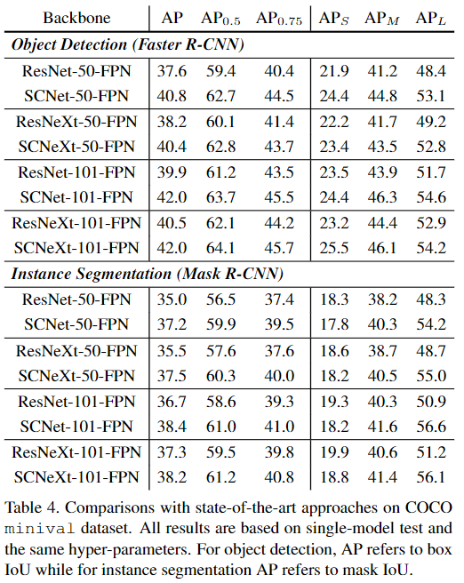 CVPR2020 Improving Convolutional Networks with Self-Calibrated Convolutions论文详解  SC-Net 注意力机制