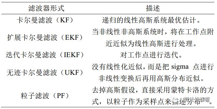 三一挖机重载档是什么 Csdn