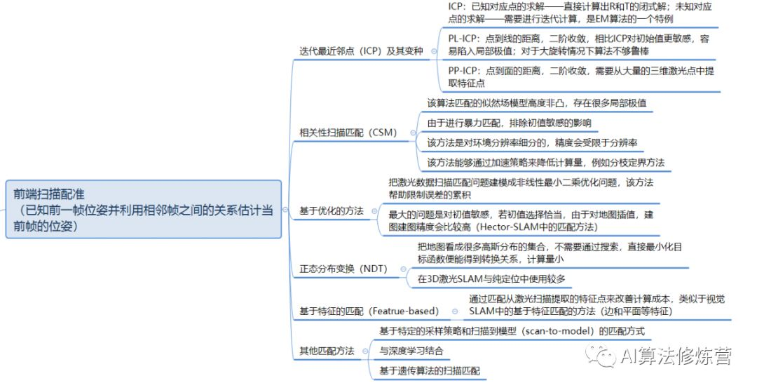 三一挖机重载档是什么 Csdn