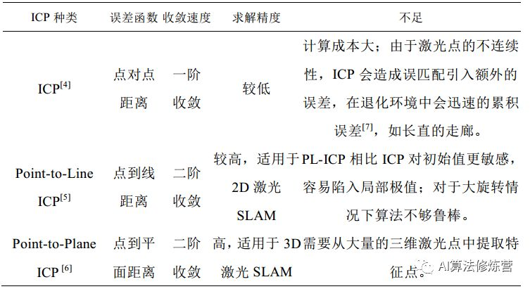 三一挖机重载档是什么 Csdn