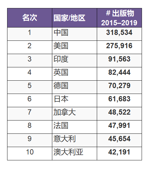 物理期刊排名_物理降温图(3)