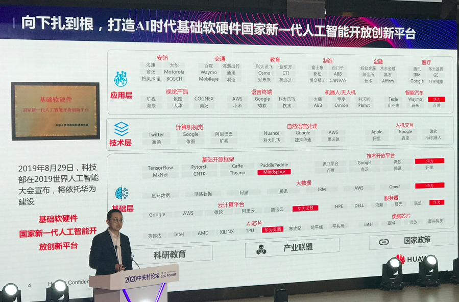 中关村gdp2020_中国gdp2020年(2)