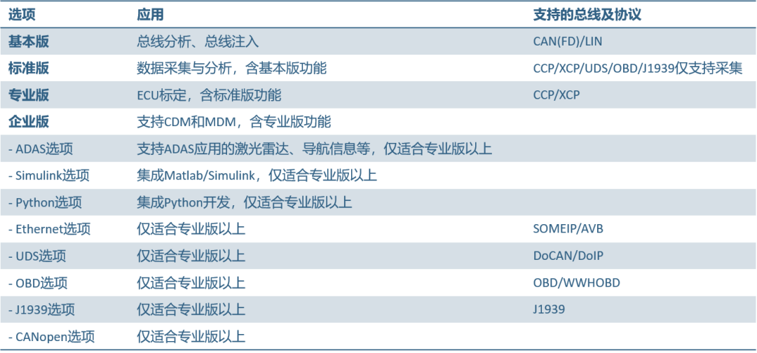 Softing Q-Vision2.0 新品来袭