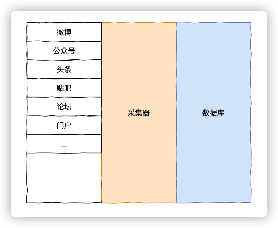 成千上萬個站點，日資料過億的大規模爬蟲是怎麼實現的？