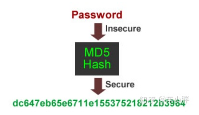 Md5 хеш oracle как вычислить