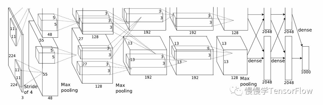 利用多 GPU 加速深度学习模型训练_数据量与训练时间与gpu关系-CSDN博客